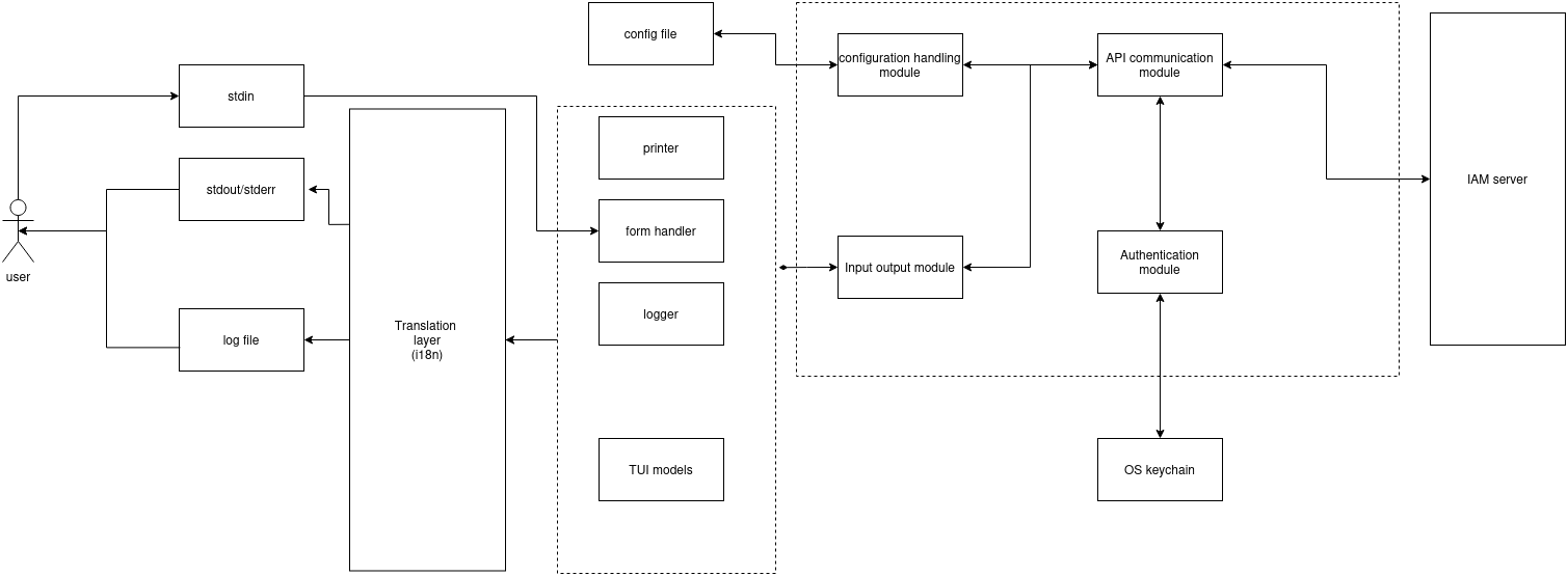 asgaredeo-cli-internals.png